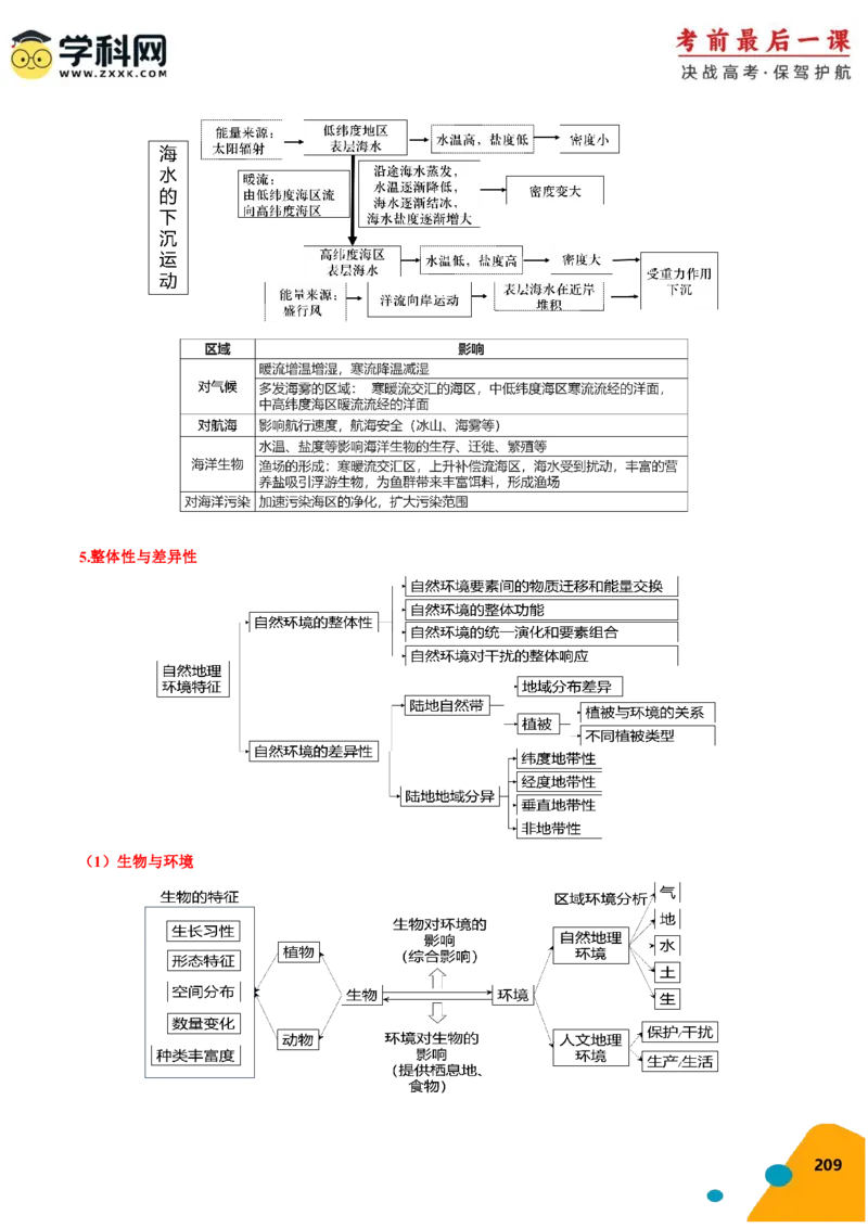 地理-2024年高考考前最后一课_9.2025地理总复习_2024年新高考资料_5.2024三轮冲刺_地理（含PDF版，可直接打印）-2024年高考考前最后一课