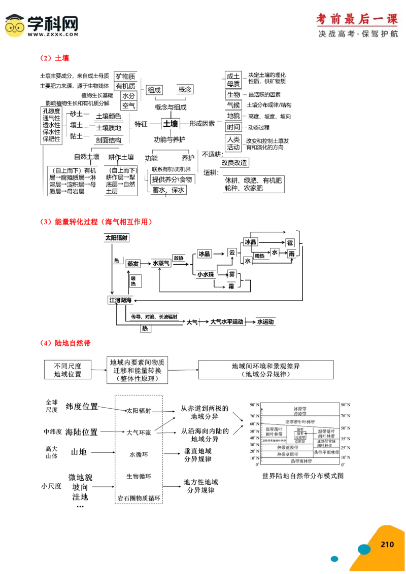 地理-2024年高考考前最后一课_9.2025地理总复习_2024年新高考资料_5.2024三轮冲刺_地理（含PDF版，可直接打印）-2024年高考考前最后一课