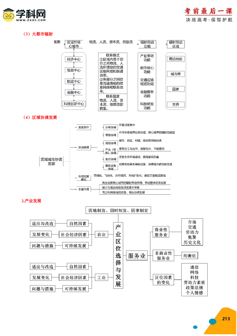 地理-2024年高考考前最后一课_9.2025地理总复习_2024年新高考资料_5.2024三轮冲刺_地理（含PDF版，可直接打印）-2024年高考考前最后一课
