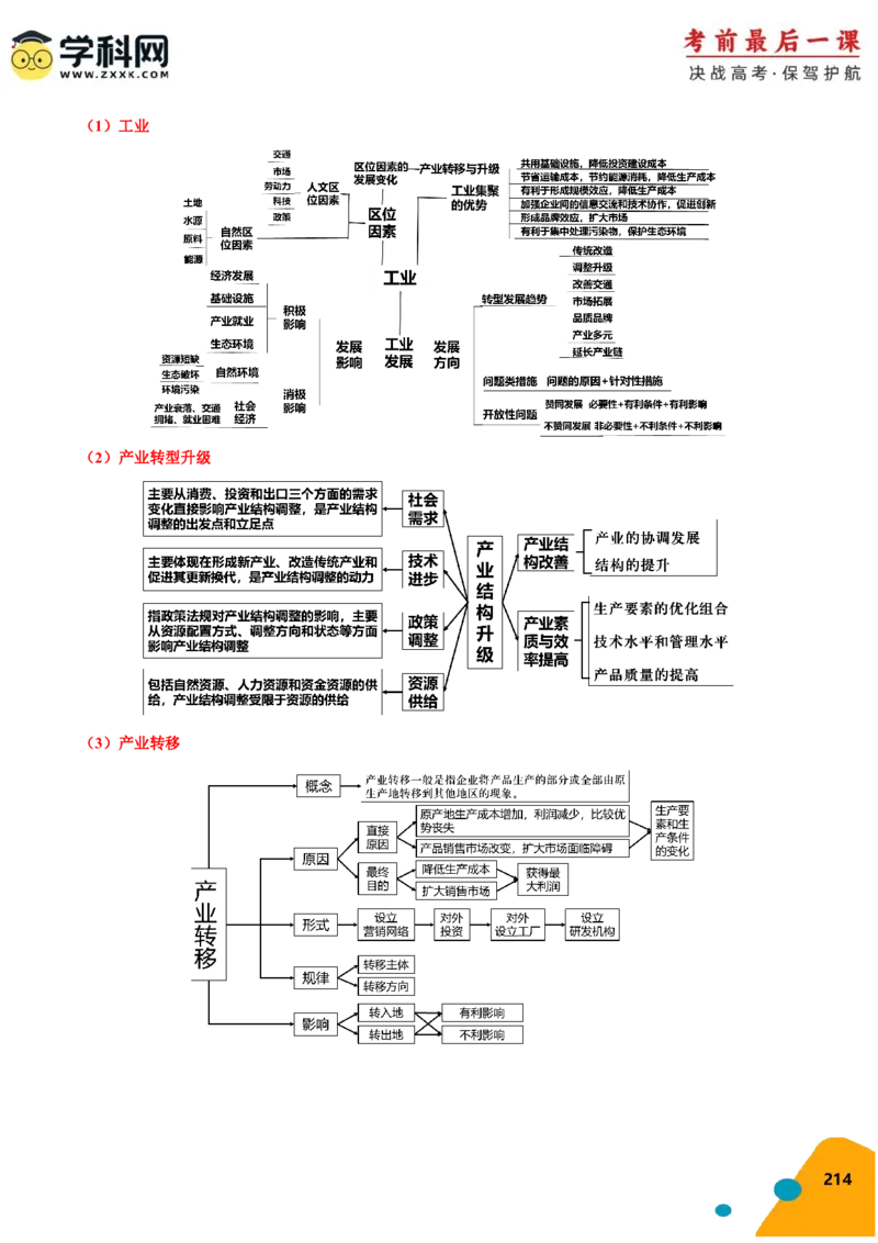 地理-2024年高考考前最后一课_9.2025地理总复习_2024年新高考资料_5.2024三轮冲刺_地理（含PDF版，可直接打印）-2024年高考考前最后一课