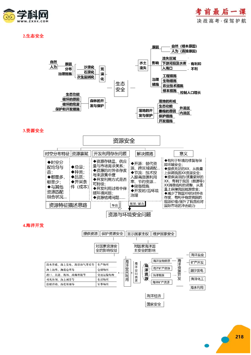 地理-2024年高考考前最后一课_9.2025地理总复习_2024年新高考资料_5.2024三轮冲刺_地理（含PDF版，可直接打印）-2024年高考考前最后一课