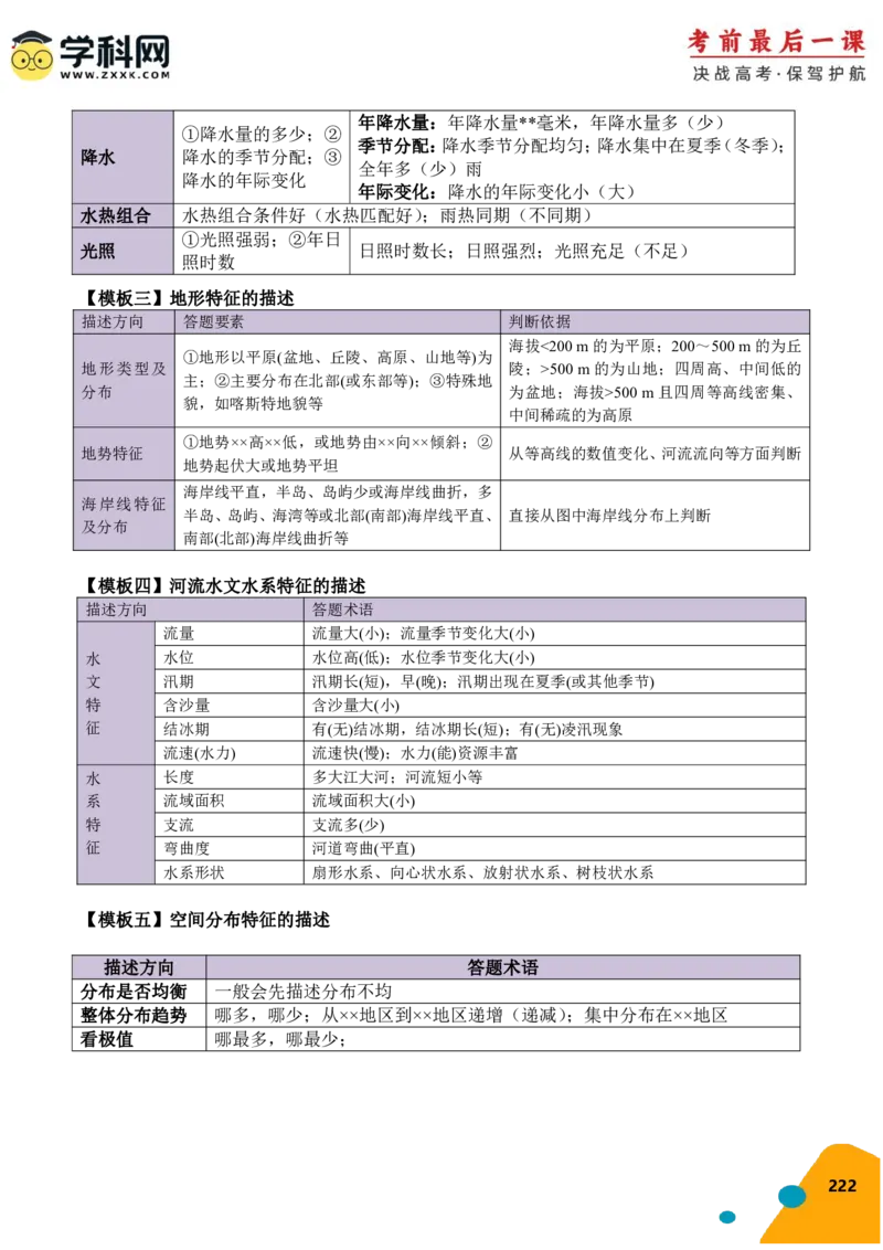 地理-2024年高考考前最后一课_9.2025地理总复习_2024年新高考资料_5.2024三轮冲刺_地理（含PDF版，可直接打印）-2024年高考考前最后一课