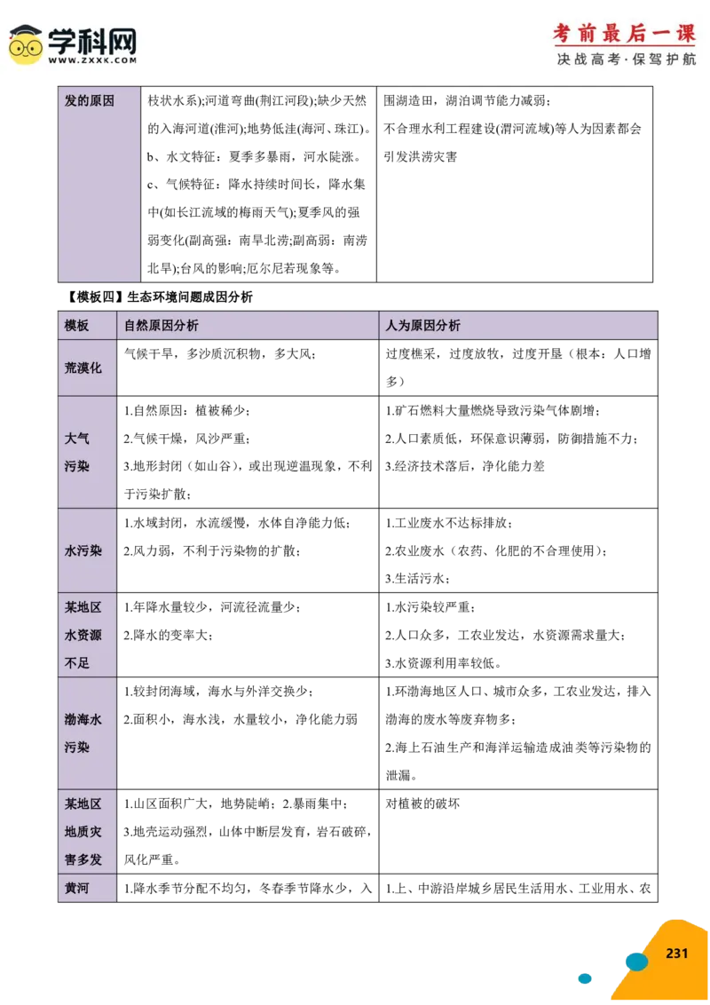 地理-2024年高考考前最后一课_9.2025地理总复习_2024年新高考资料_5.2024三轮冲刺_地理（含PDF版，可直接打印）-2024年高考考前最后一课