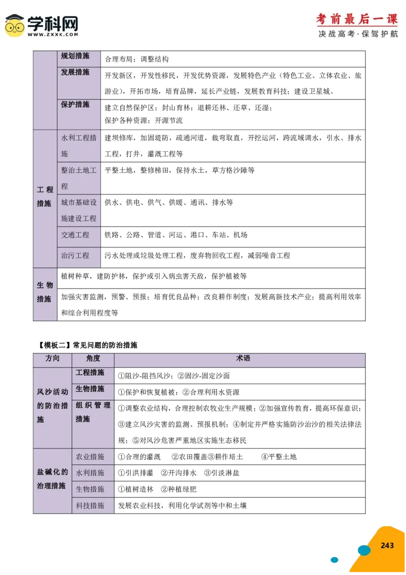 地理-2024年高考考前最后一课_9.2025地理总复习_2024年新高考资料_5.2024三轮冲刺_地理（含PDF版，可直接打印）-2024年高考考前最后一课