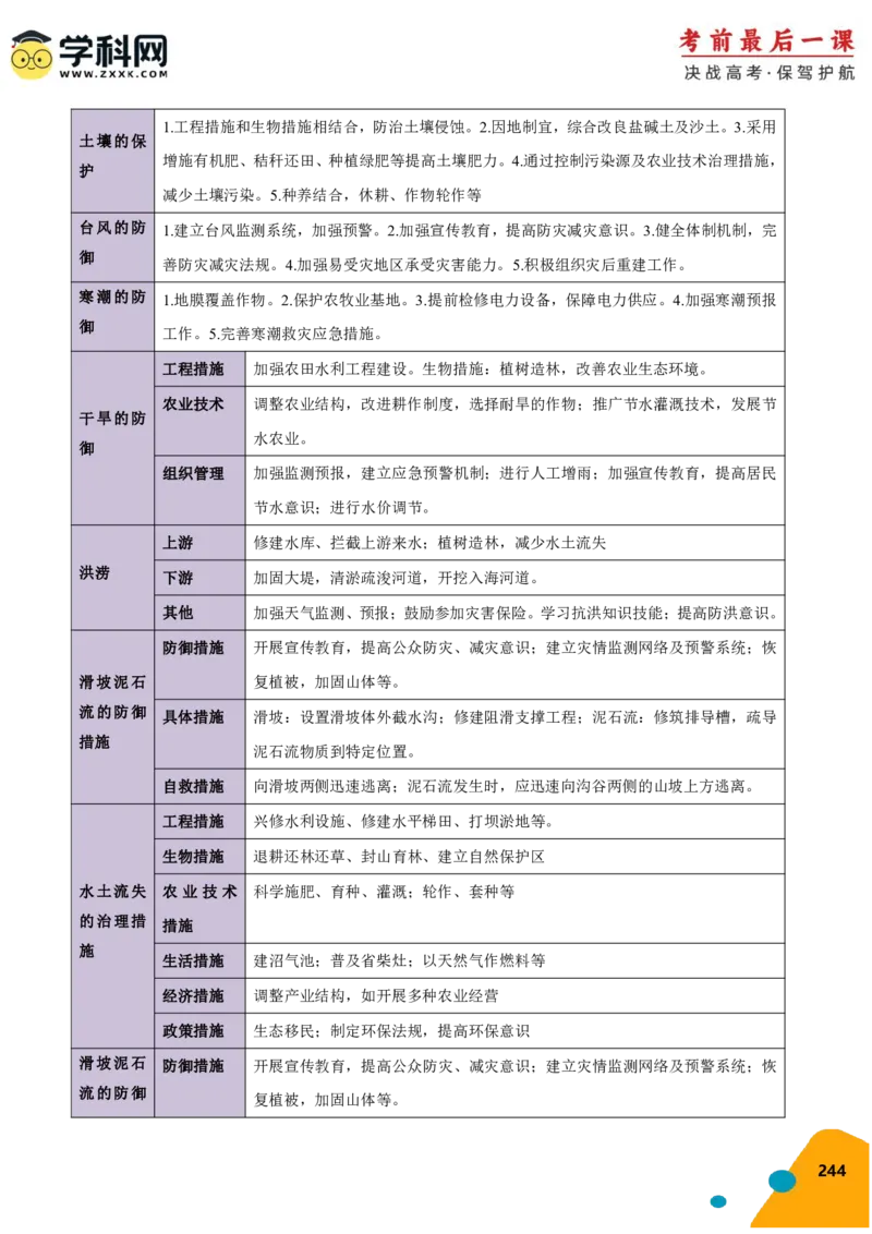 地理-2024年高考考前最后一课_9.2025地理总复习_2024年新高考资料_5.2024三轮冲刺_地理（含PDF版，可直接打印）-2024年高考考前最后一课