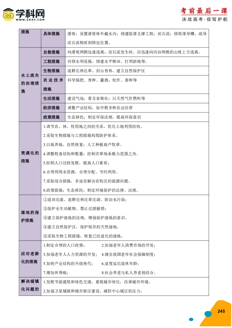 地理-2024年高考考前最后一课_9.2025地理总复习_2024年新高考资料_5.2024三轮冲刺_地理（含PDF版，可直接打印）-2024年高考考前最后一课