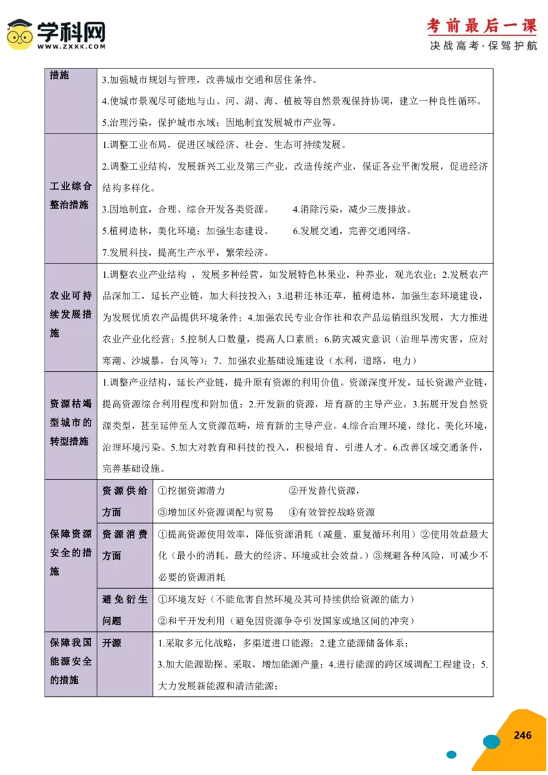 地理-2024年高考考前最后一课_9.2025地理总复习_2024年新高考资料_5.2024三轮冲刺_地理（含PDF版，可直接打印）-2024年高考考前最后一课