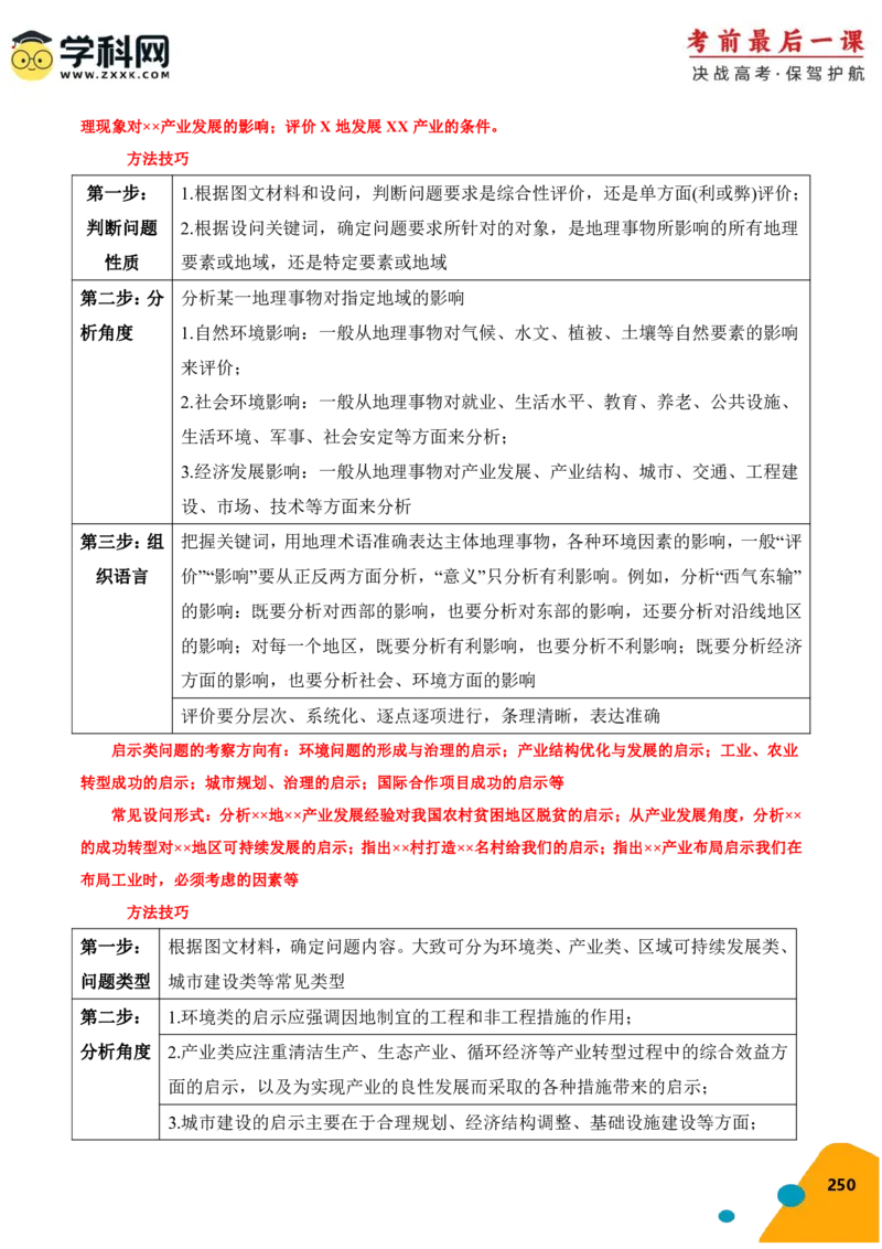 地理-2024年高考考前最后一课_9.2025地理总复习_2024年新高考资料_5.2024三轮冲刺_地理（含PDF版，可直接打印）-2024年高考考前最后一课