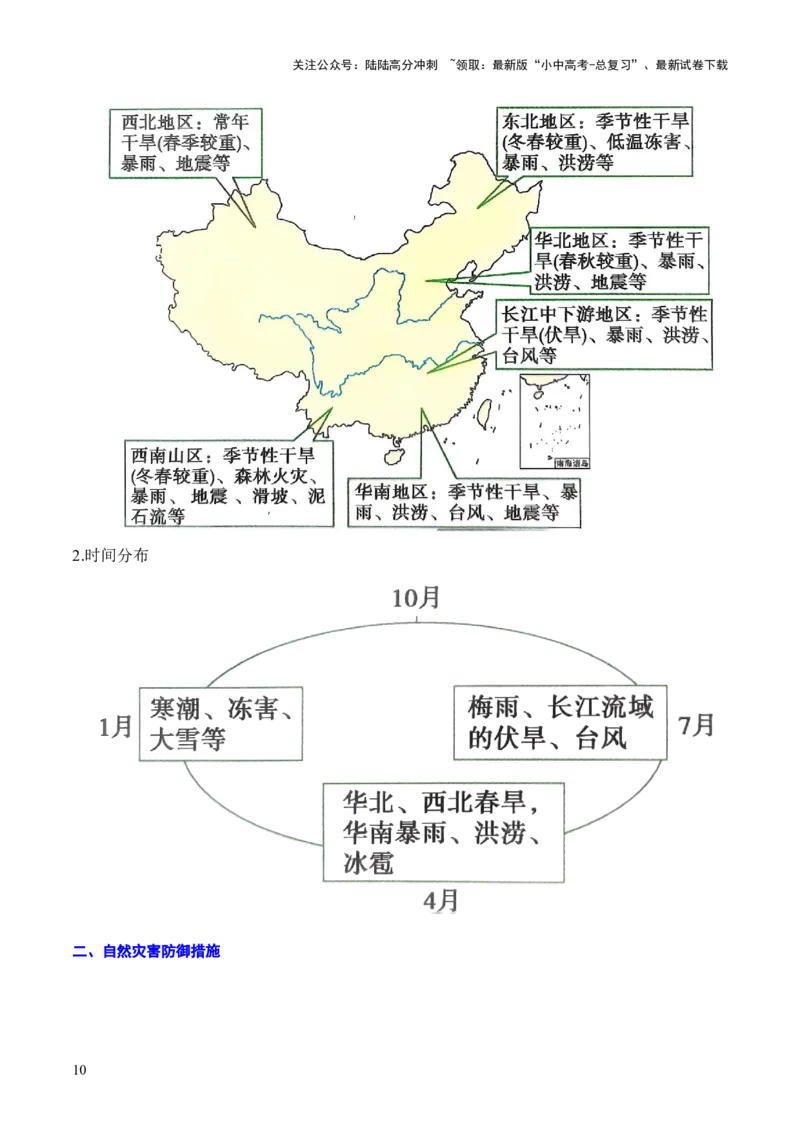 重难点10中国的自然环境（5大重难+命题预测+新考法）-2025中考地理热点&middot;重点&middot;难点专练（全国通用）_02中考总复习（2026版更新中）_09-地理-中考总复习_2025中考地理复习资料_重点专练