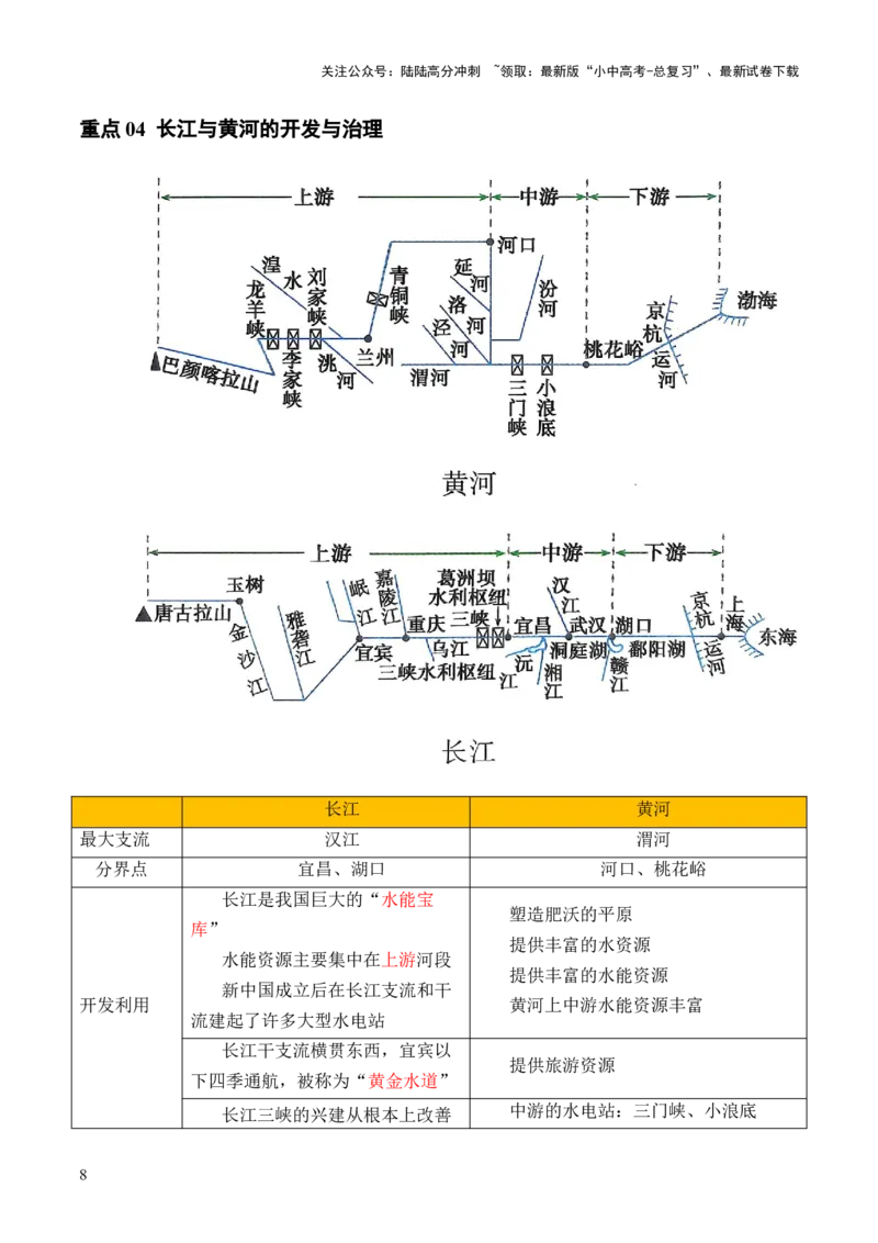 重难点10中国的自然环境（5大重难+命题预测+新考法）-2025中考地理热点&middot;重点&middot;难点专练（全国通用）_02中考总复习（2026版更新中）_09-地理-中考总复习_2025中考地理复习资料_重点专练