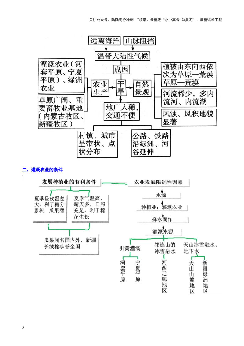 重难点15西北地区和青藏地区（4大重难+命题预测+新考法）-2025中考地理热点&middot;重点&middot;难点专练（全国通用）_02中考总复习（2026版更新中）_09-地理-中考总复习_2025中考地理复习资料