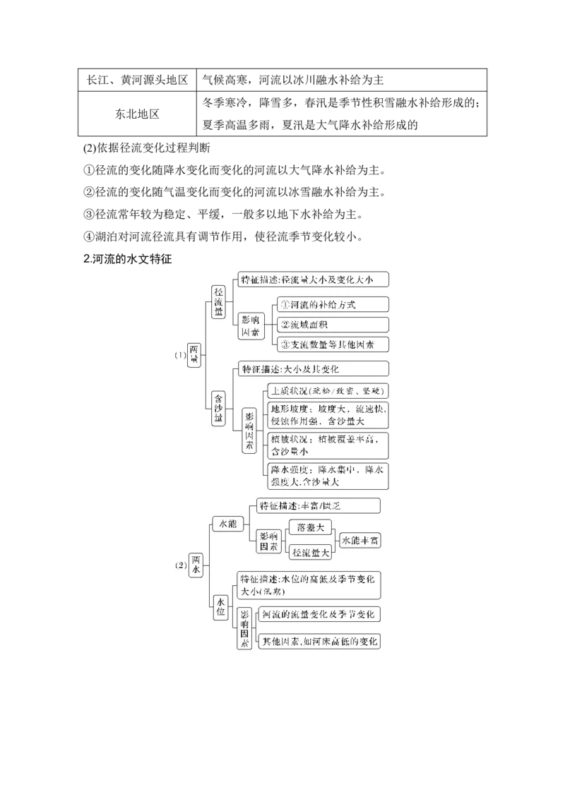 2025年高考地理考前大概念单元主题突破大单元四　陆地水环境_9.2025地理总复习_2025年新高考资料_二轮复习_2025年高考地理考前增分特训