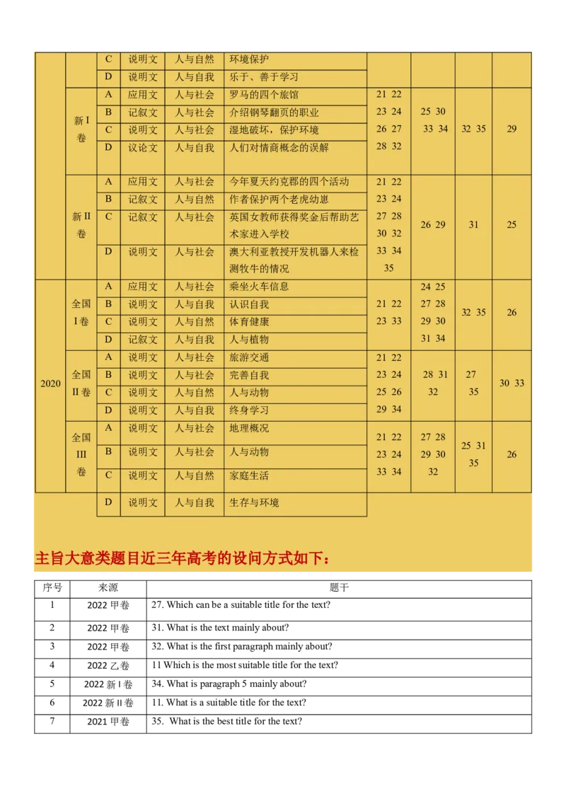 专题19阅读专项---主旨大意题（解析版）_3.2025英语总复习_2023年新高考资料_一轮复习_备战2023年高考英语一轮复习考点微专题（新高考专用）_二、阅读理解