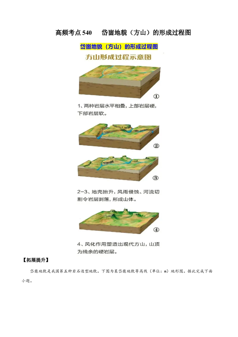 地理微考点：岱崮地貌（方山）的形成过程图-备战2023年高考总复习地理微考点狙击与专项突破_9.2025地理总复习_2023年新高考复习资料_专项复习