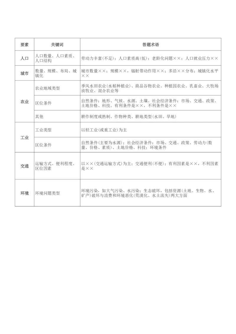 专题17地理环境与区域发展-口袋书2024年高考地理一轮复习知识清单_9.2025地理总复习_2024年新高考资料_1.2024一轮复习_2024年高考地理一轮复习知识清单