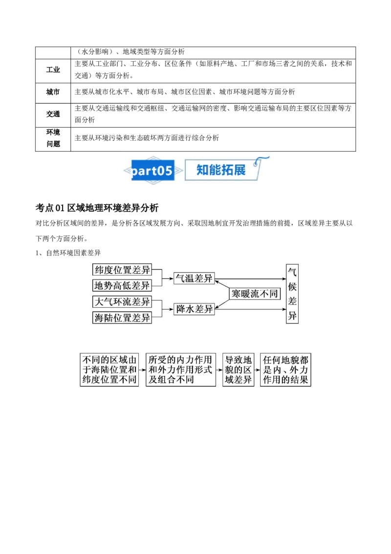 专题17地理环境与区域发展-口袋书2024年高考地理一轮复习知识清单_9.2025地理总复习_2024年新高考资料_1.2024一轮复习_2024年高考地理一轮复习知识清单