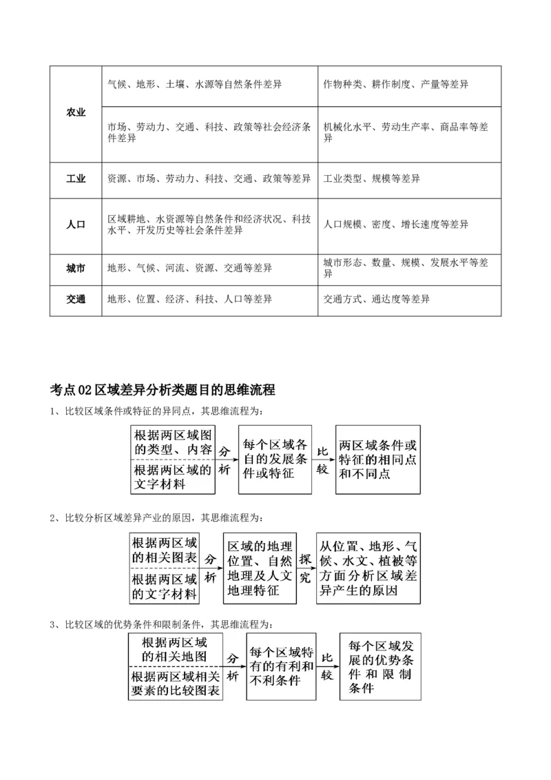 专题17地理环境与区域发展-口袋书2024年高考地理一轮复习知识清单_9.2025地理总复习_2024年新高考资料_1.2024一轮复习_2024年高考地理一轮复习知识清单