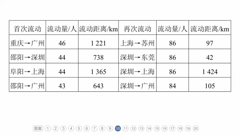 2025年高考地理二轮复习课件通用版专题5　主题8　人口变化_9.2025地理总复习_2025年新高考资料_二轮复习_2025年高考地理二轮复习课件全国通用（ppt+pdf资源）