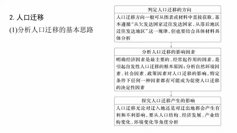 2025年高考地理二轮复习课件通用版专题5　主题8　人口变化_9.2025地理总复习_2025年新高考资料_二轮复习_2025年高考地理二轮复习课件全国通用（ppt+pdf资源）