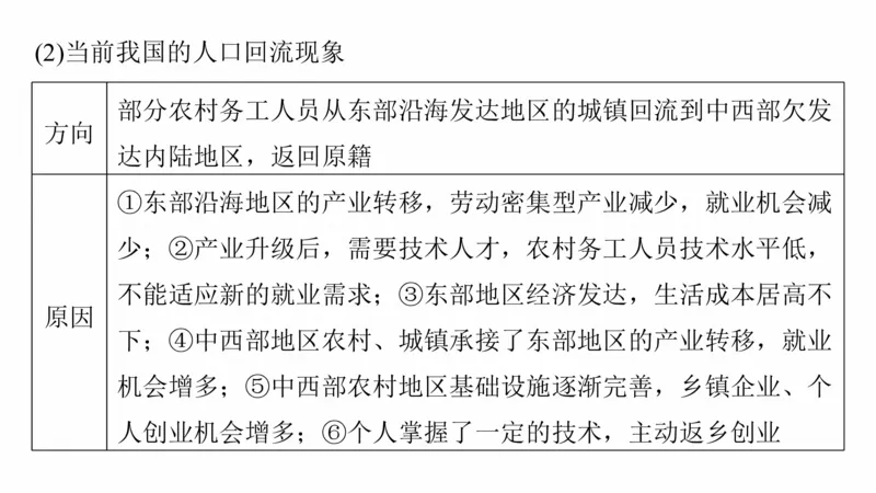 2025年高考地理二轮复习课件通用版专题5　主题8　人口变化_9.2025地理总复习_2025年新高考资料_二轮复习_2025年高考地理二轮复习课件全国通用（ppt+pdf资源）