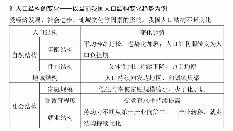 2025年高考地理二轮复习课件通用版专题5　主题8　人口变化_9.2025地理总复习_2025年新高考资料_二轮复习_2025年高考地理二轮复习课件全国通用（ppt+pdf资源）