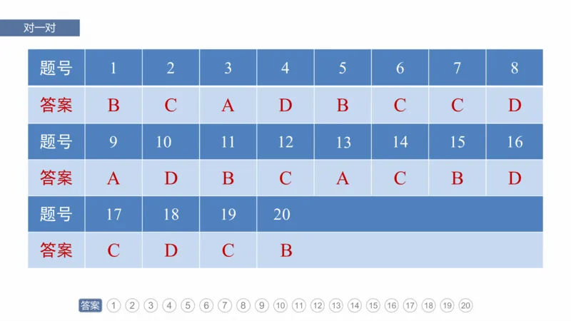 2025年高考地理二轮复习课件通用版专题5　主题8　人口变化_9.2025地理总复习_2025年新高考资料_二轮复习_2025年高考地理二轮复习课件全国通用（ppt+pdf资源）