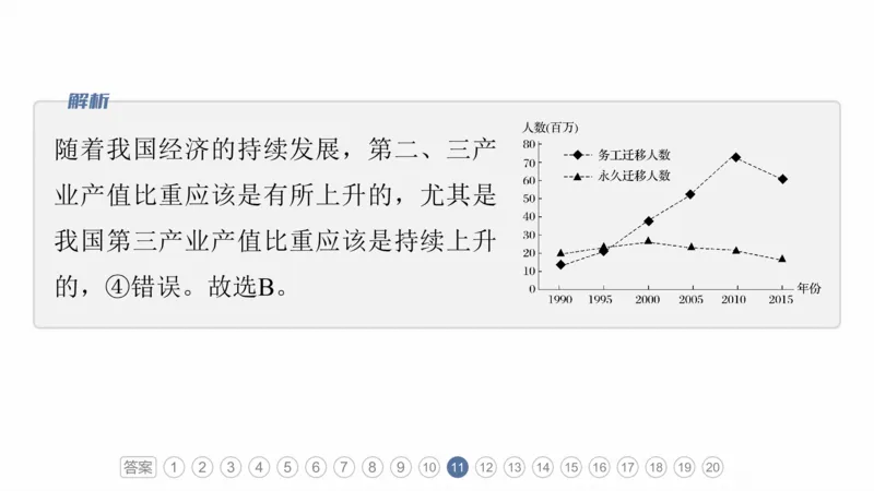 2025年高考地理二轮复习课件通用版专题5　主题8　人口变化_9.2025地理总复习_2025年新高考资料_二轮复习_2025年高考地理二轮复习课件全国通用（ppt+pdf资源）