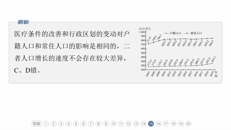 2025年高考地理二轮复习课件通用版专题5　主题8　人口变化_9.2025地理总复习_2025年新高考资料_二轮复习_2025年高考地理二轮复习课件全国通用（ppt+pdf资源）
