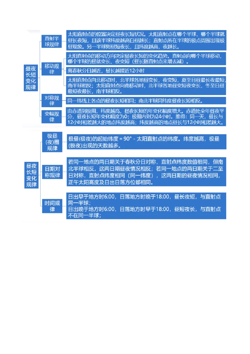 专题02地球运动规律（讲义）（原卷版）_9.2025地理总复习_2024年新高考资料_2.2024二轮复习_2024年高考地理二轮复习讲练测（新教材新高考）