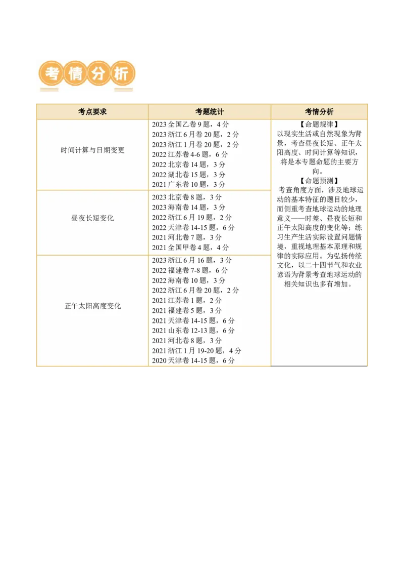 专题02地球运动规律（讲义）（原卷版）_9.2025地理总复习_2024年新高考资料_2.2024二轮复习_2024年高考地理二轮复习讲练测（新教材新高考）