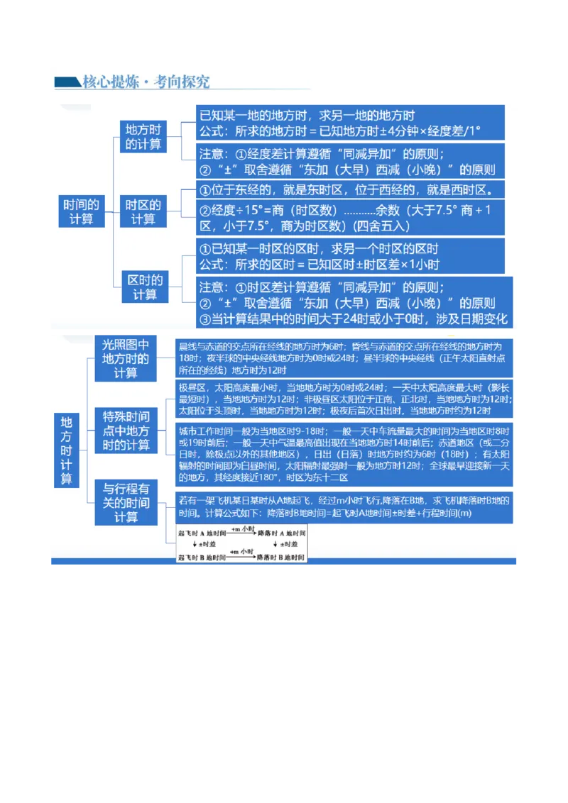 专题02地球运动规律（讲义）（原卷版）_9.2025地理总复习_2024年新高考资料_2.2024二轮复习_2024年高考地理二轮复习讲练测（新教材新高考）