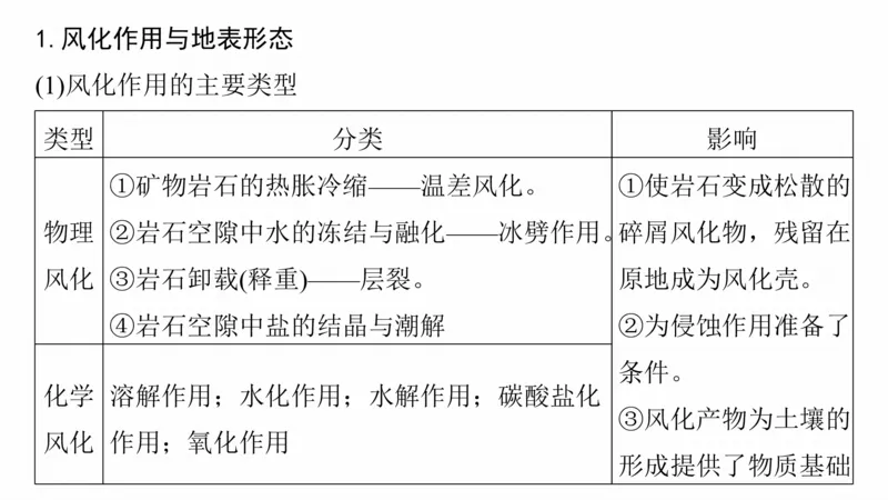 2025年高考地理二轮复习课件通用版大单元4　地表形态变化_9.2025地理总复习_2025年新高考资料_二轮复习_2025年高考地理二轮复习课件全国通用（ppt+pdf资源）