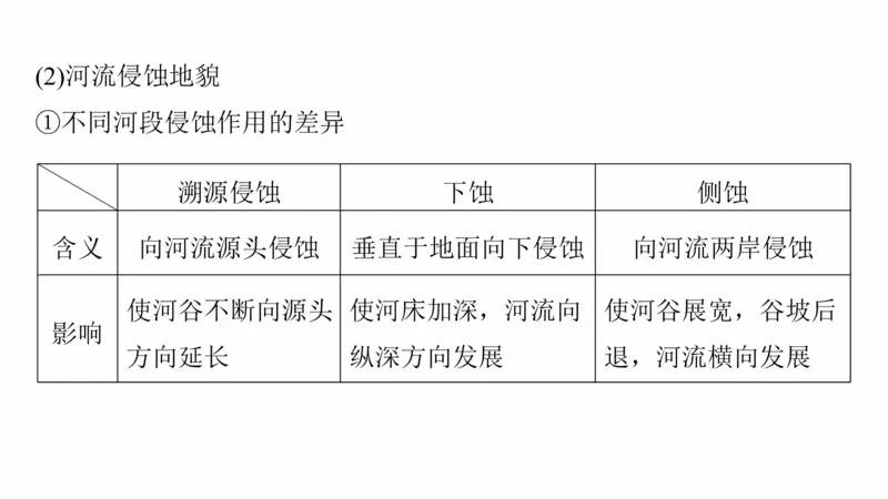 2025年高考地理二轮复习课件通用版大单元4　地表形态变化_9.2025地理总复习_2025年新高考资料_二轮复习_2025年高考地理二轮复习课件全国通用（ppt+pdf资源）