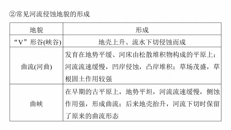 2025年高考地理二轮复习课件通用版大单元4　地表形态变化_9.2025地理总复习_2025年新高考资料_二轮复习_2025年高考地理二轮复习课件全国通用（ppt+pdf资源）