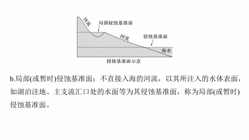 2025年高考地理二轮复习课件通用版大单元4　地表形态变化_9.2025地理总复习_2025年新高考资料_二轮复习_2025年高考地理二轮复习课件全国通用（ppt+pdf资源）