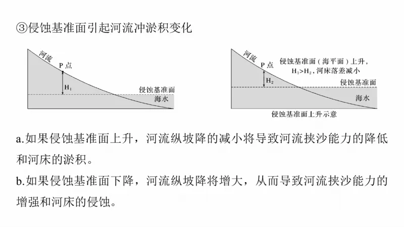 2025年高考地理二轮复习课件通用版大单元4　地表形态变化_9.2025地理总复习_2025年新高考资料_二轮复习_2025年高考地理二轮复习课件全国通用（ppt+pdf资源）