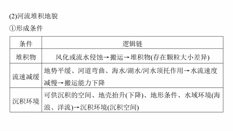 2025年高考地理二轮复习课件通用版大单元4　地表形态变化_9.2025地理总复习_2025年新高考资料_二轮复习_2025年高考地理二轮复习课件全国通用（ppt+pdf资源）