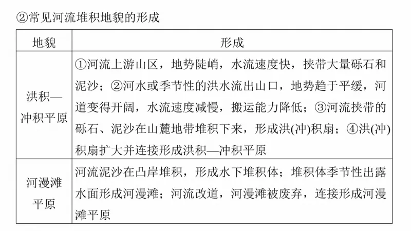 2025年高考地理二轮复习课件通用版大单元4　地表形态变化_9.2025地理总复习_2025年新高考资料_二轮复习_2025年高考地理二轮复习课件全国通用（ppt+pdf资源）