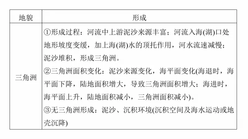 2025年高考地理二轮复习课件通用版大单元4　地表形态变化_9.2025地理总复习_2025年新高考资料_二轮复习_2025年高考地理二轮复习课件全国通用（ppt+pdf资源）