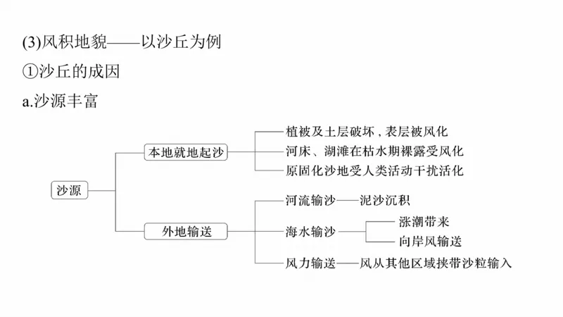 2025年高考地理二轮复习课件通用版大单元4　地表形态变化_9.2025地理总复习_2025年新高考资料_二轮复习_2025年高考地理二轮复习课件全国通用（ppt+pdf资源）