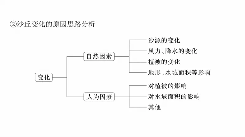 2025年高考地理二轮复习课件通用版大单元4　地表形态变化_9.2025地理总复习_2025年新高考资料_二轮复习_2025年高考地理二轮复习课件全国通用（ppt+pdf资源）