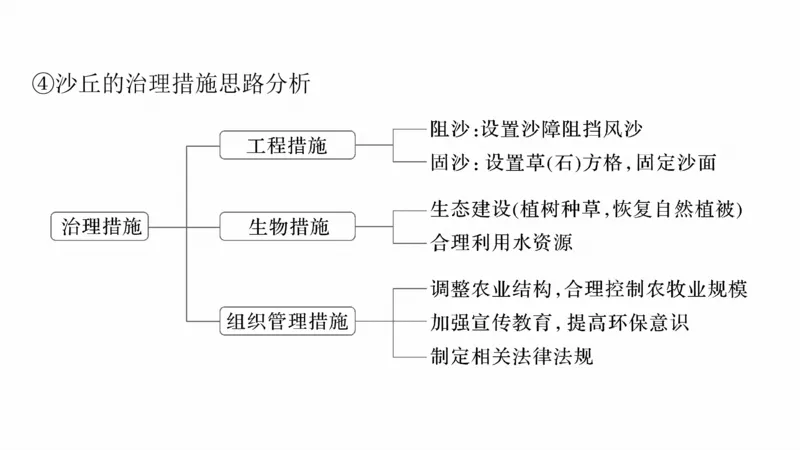 2025年高考地理二轮复习课件通用版大单元4　地表形态变化_9.2025地理总复习_2025年新高考资料_二轮复习_2025年高考地理二轮复习课件全国通用（ppt+pdf资源）