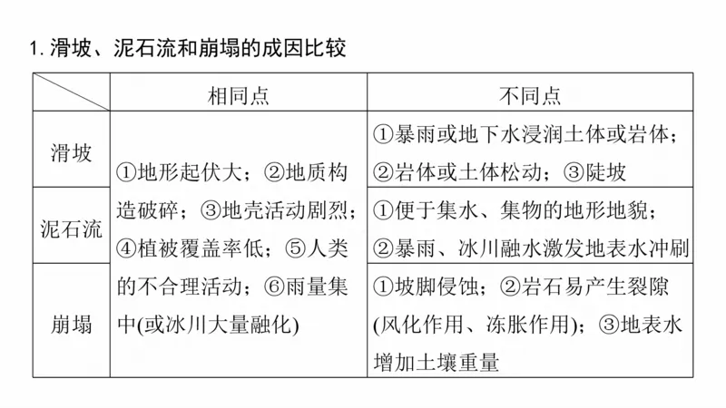 2025年高考地理二轮复习课件通用版大单元4　地表形态变化_9.2025地理总复习_2025年新高考资料_二轮复习_2025年高考地理二轮复习课件全国通用（ppt+pdf资源）