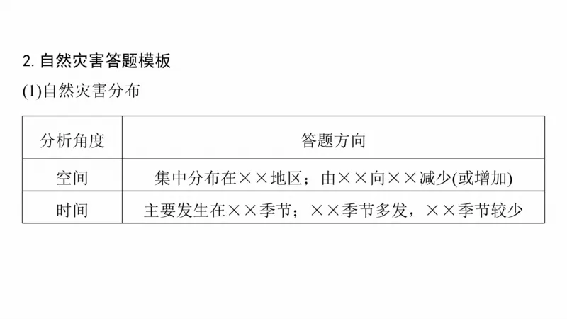 2025年高考地理二轮复习课件通用版大单元4　地表形态变化_9.2025地理总复习_2025年新高考资料_二轮复习_2025年高考地理二轮复习课件全国通用（ppt+pdf资源）