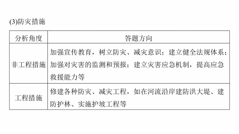2025年高考地理二轮复习课件通用版大单元4　地表形态变化_9.2025地理总复习_2025年新高考资料_二轮复习_2025年高考地理二轮复习课件全国通用（ppt+pdf资源）