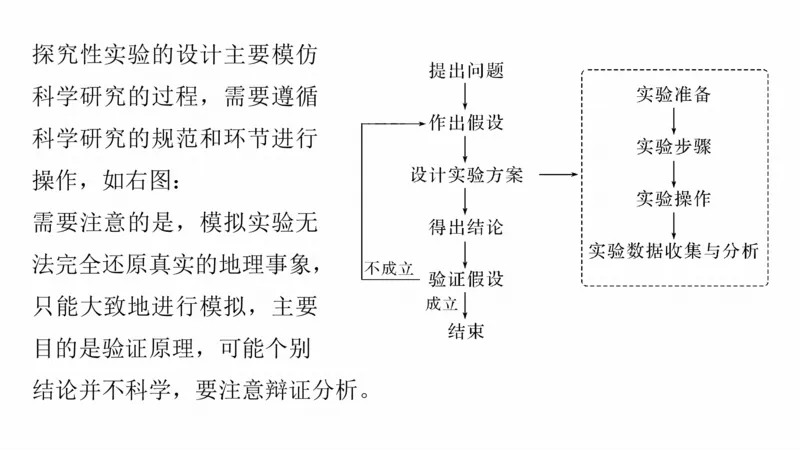 2025年高考地理二轮复习课件通用版专题9　实践活动探究_9.2025地理总复习_2025年新高考资料_二轮复习_2025年高考地理二轮复习课件全国通用（ppt+pdf资源）