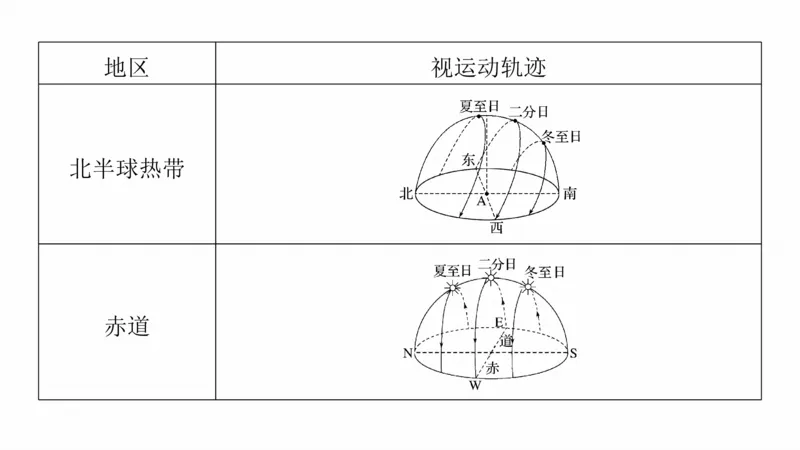 2025年高考地理二轮复习课件通用版专题9　实践活动探究_9.2025地理总复习_2025年新高考资料_二轮复习_2025年高考地理二轮复习课件全国通用（ppt+pdf资源）