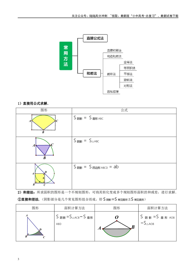 重难点03阴影部分面积求解问题（原卷版）_02中考总复习（2026版更新中）_02-数学-中考总复习_2024年中考复习资料_二轮复习资料_完2024年中考数学二轮复习课件+讲义+练习（全国通用）