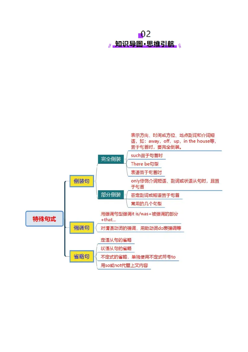 专题13特殊句式（讲义）（解析版）_3.2025英语总复习_2025年新高考资料_二轮复习_2025年高考英语二轮复习课件ppt+讲义+练习_3.语法