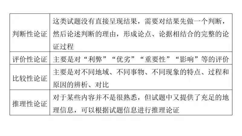 2025年高考地理二轮复习课件通用版专题13　论证和探讨地理问题_9.2025地理总复习_2025年新高考资料_二轮复习_2025年高考地理二轮复习课件全国通用（ppt+pdf资源）